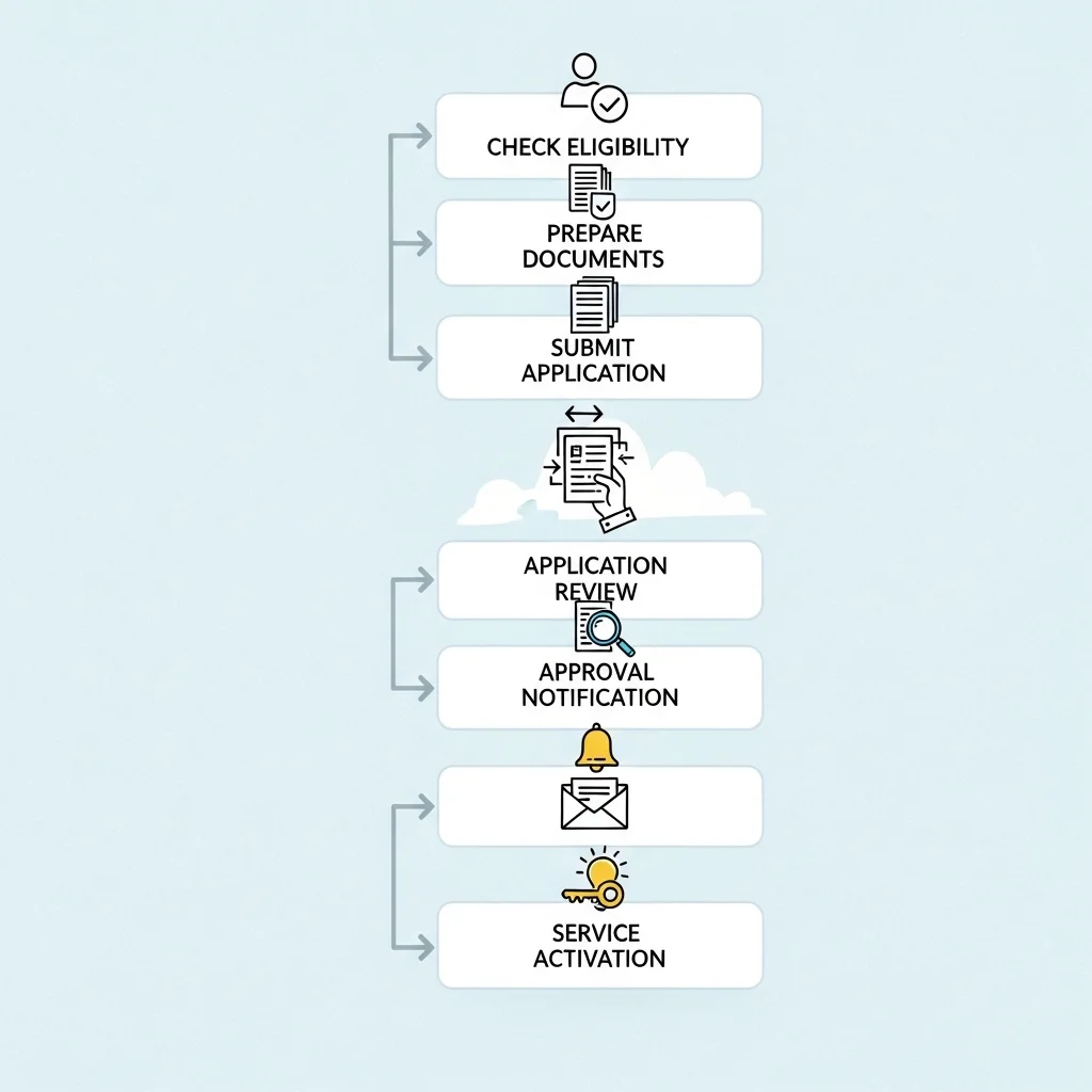 복잡할까 걱정 마세요! 국민연금 안심 배달 신청 방법, 5단계로 끝!